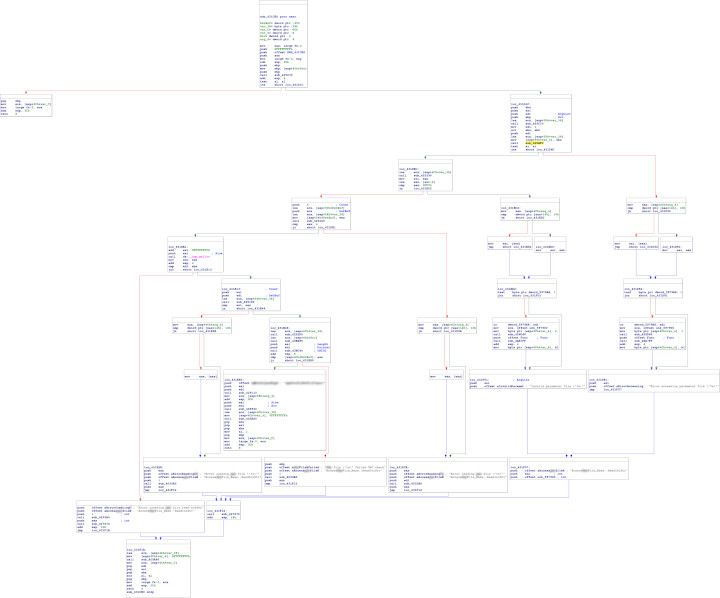 0x00431d3e in IDA