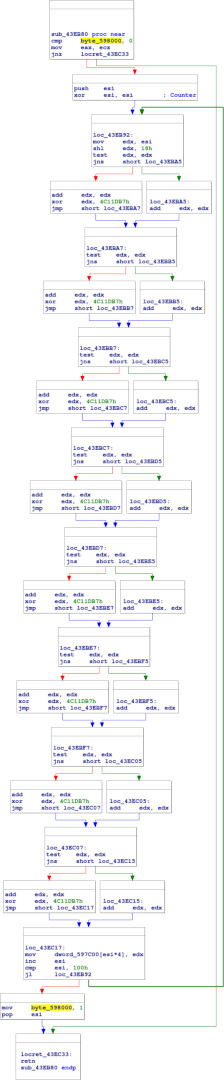 0x00431e46 in IDA