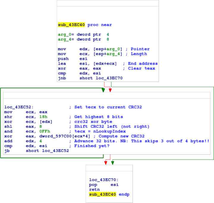 0x00431e46 in IDA