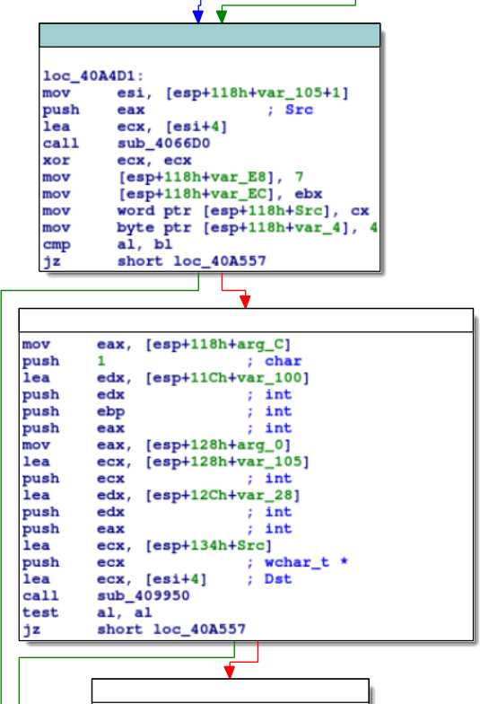 0x0040a4de in IDA