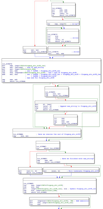 sub_439550 in IDA