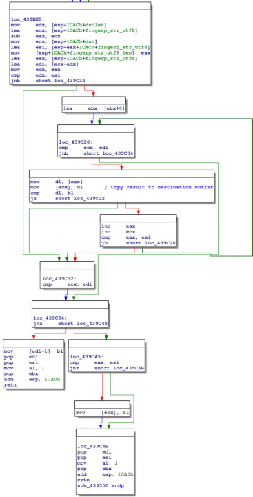 sub_439550 in IDA