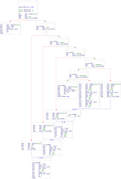 sub_437DE0 in IDA