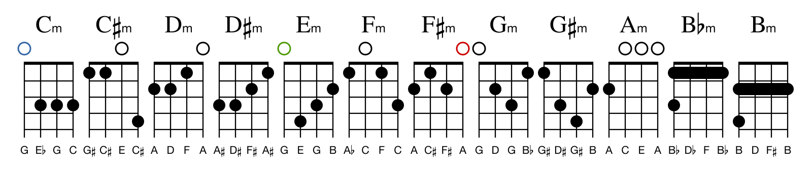 Ukulele Chords From First Principles Part 1