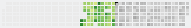 Modified Review Heatmap screenshot