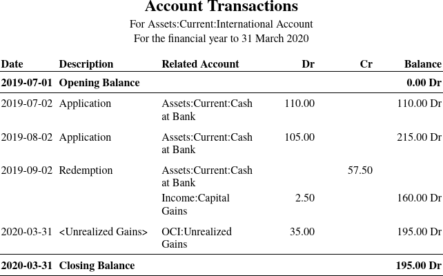 Account transactions