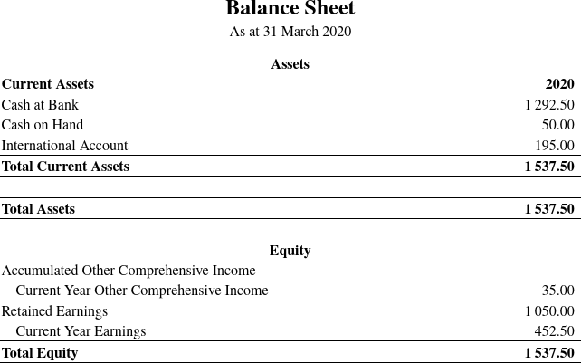 Cash basis balance sheet