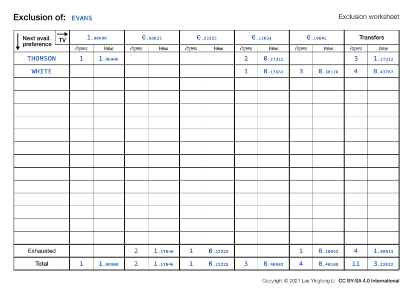 Exclusion worksheet