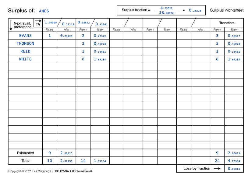 Surplus worksheet