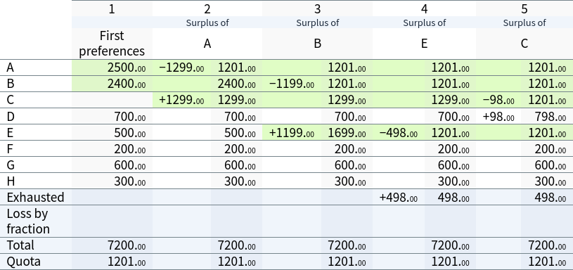 Result sheet, 1st iteration