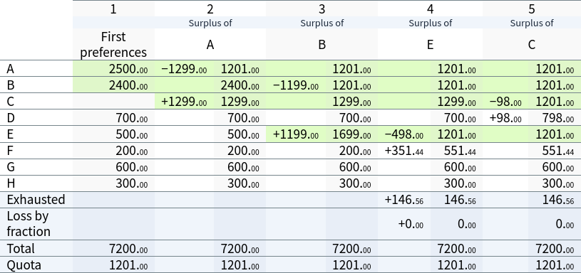 Result sheet, 1st iteration