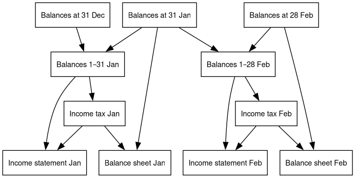 Graph sketching calculation steps