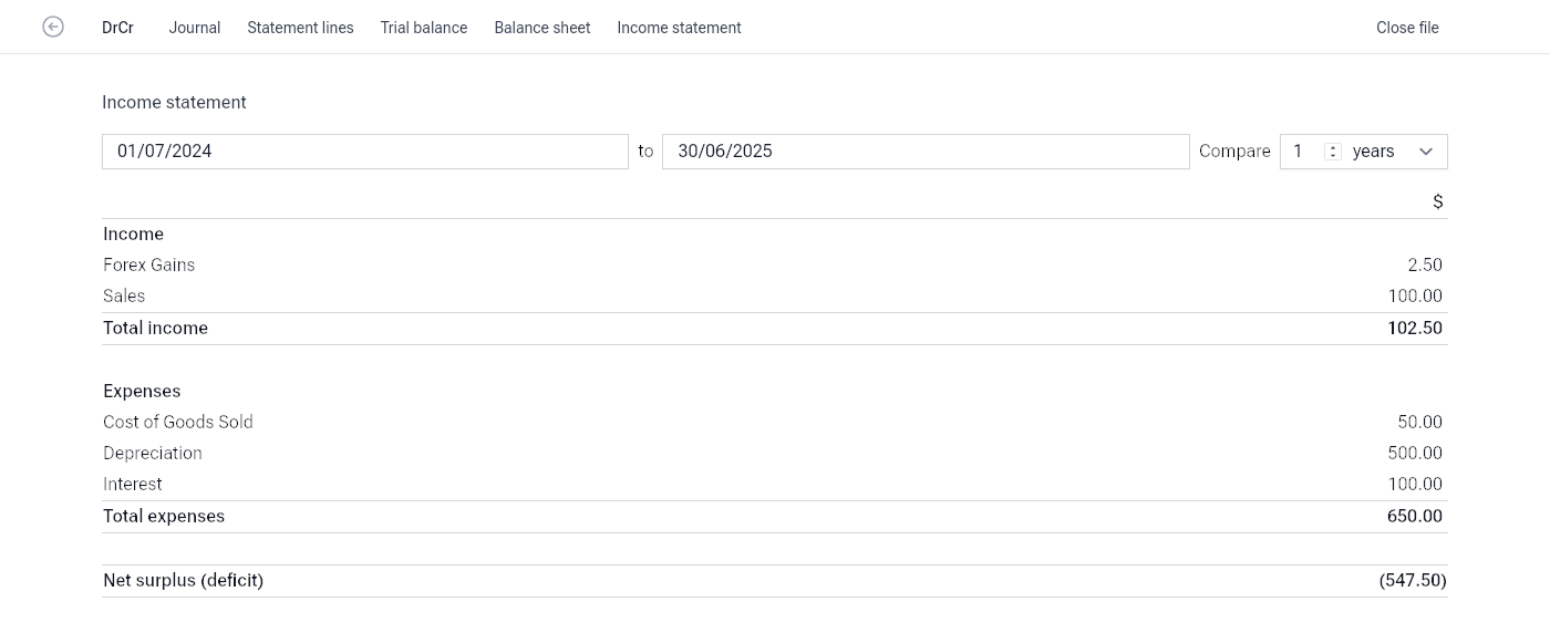 DrCr income statement report